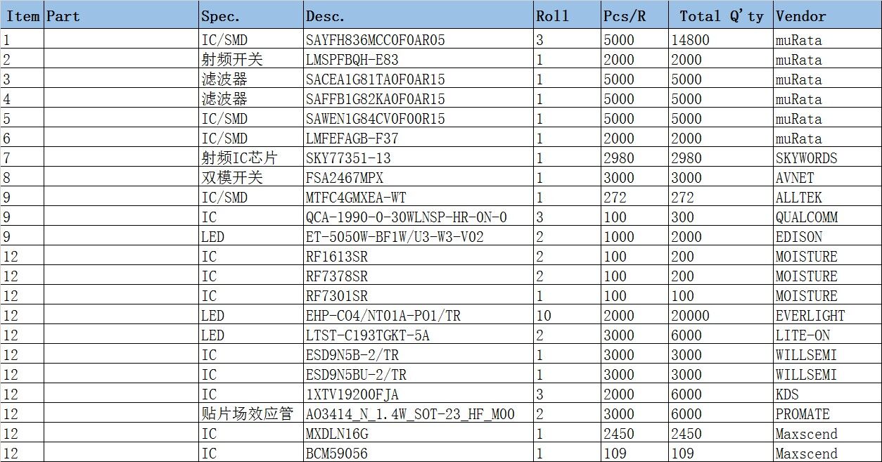 Inventory electronic stuff