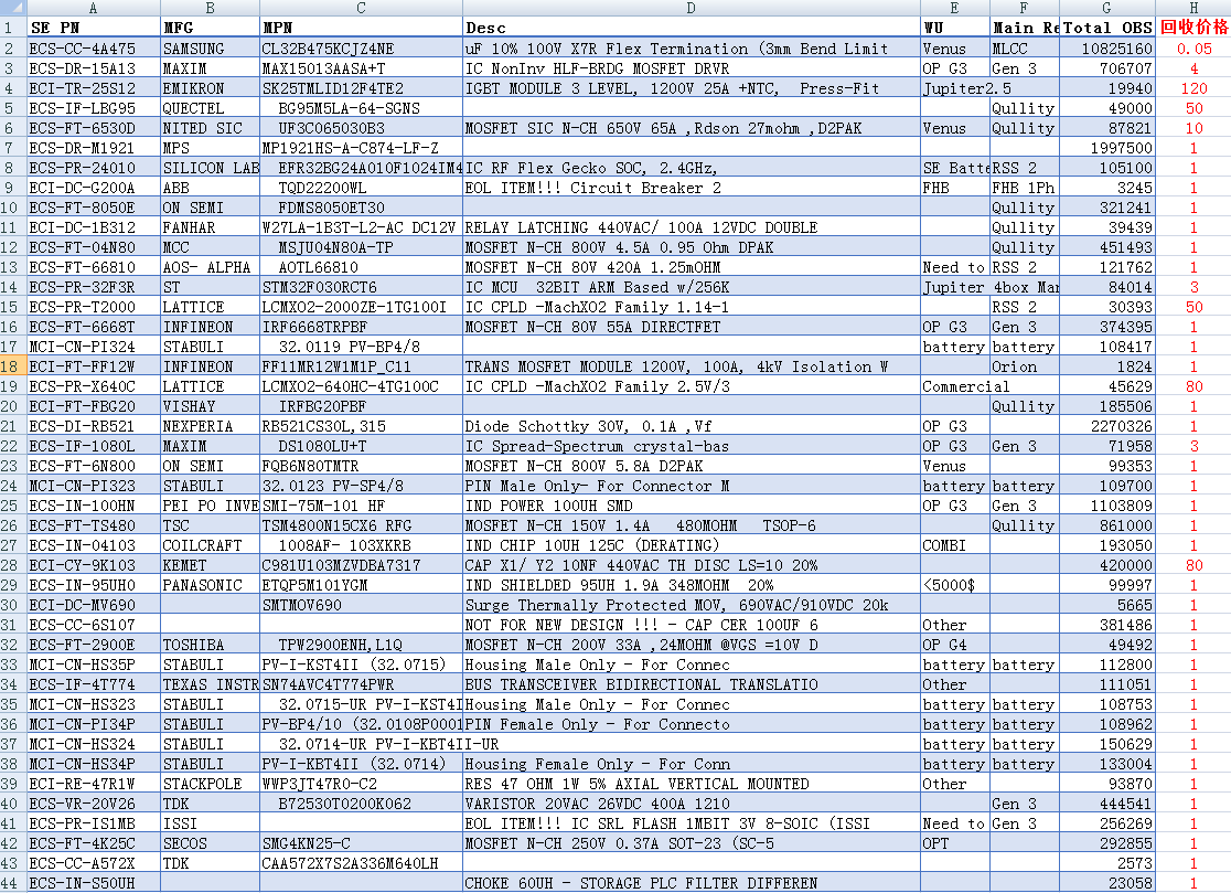 Inventory electronic stuff